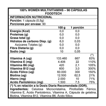100% WOMEN MULTIVITAMINS 90 CAPS - FOODTECH